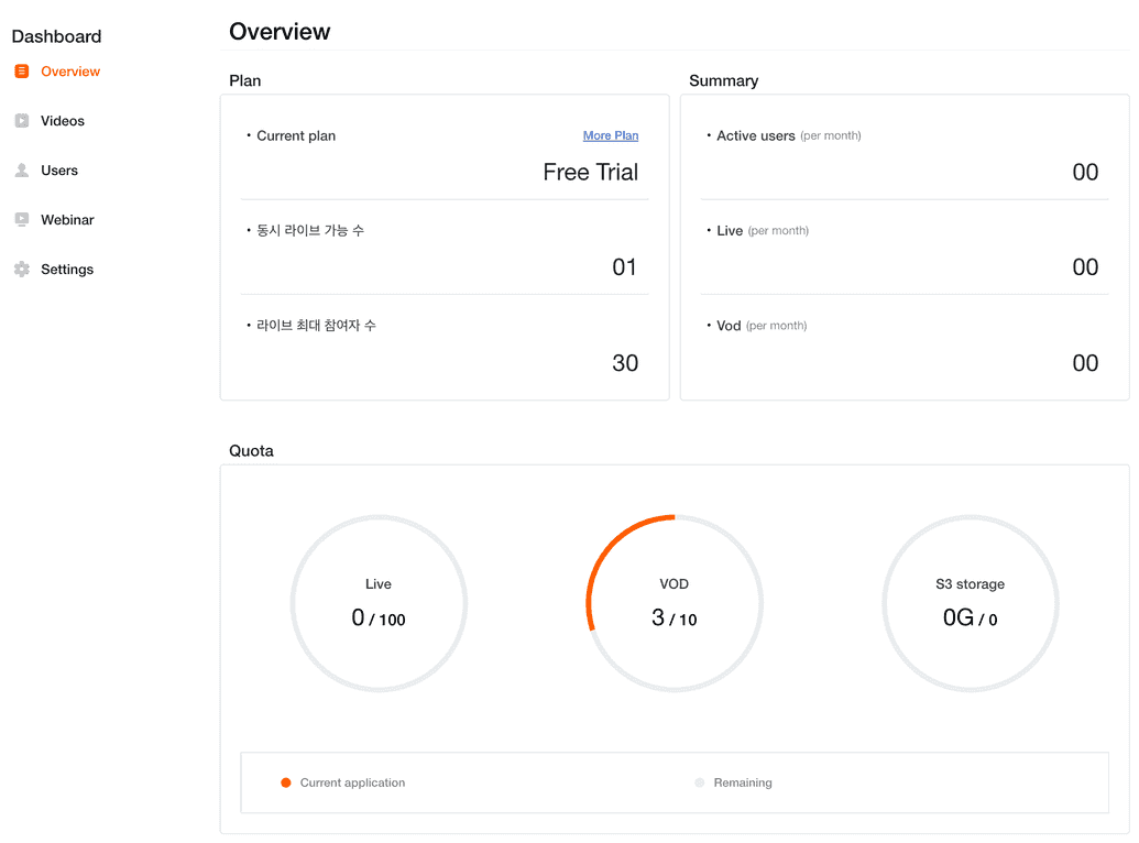 4 index dashboardOverview