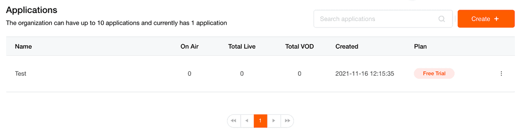 1 index createdApplication